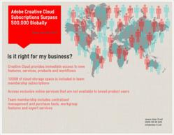 Adobe Creative Cloud Infographic